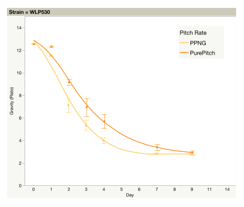 Gravity vs Day WLP530