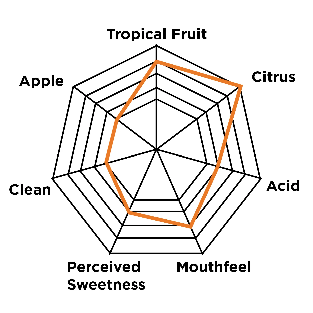 WLP066, London Ale Yeast Properties