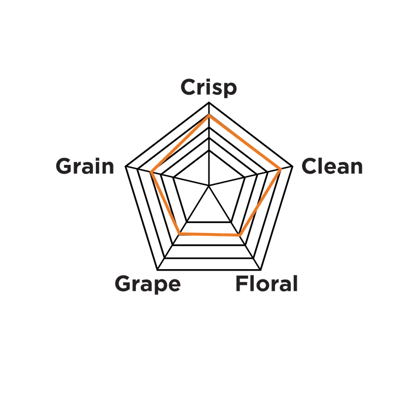 WLP029 Kölsch Ale Yeast flavor and fermentation profile chart